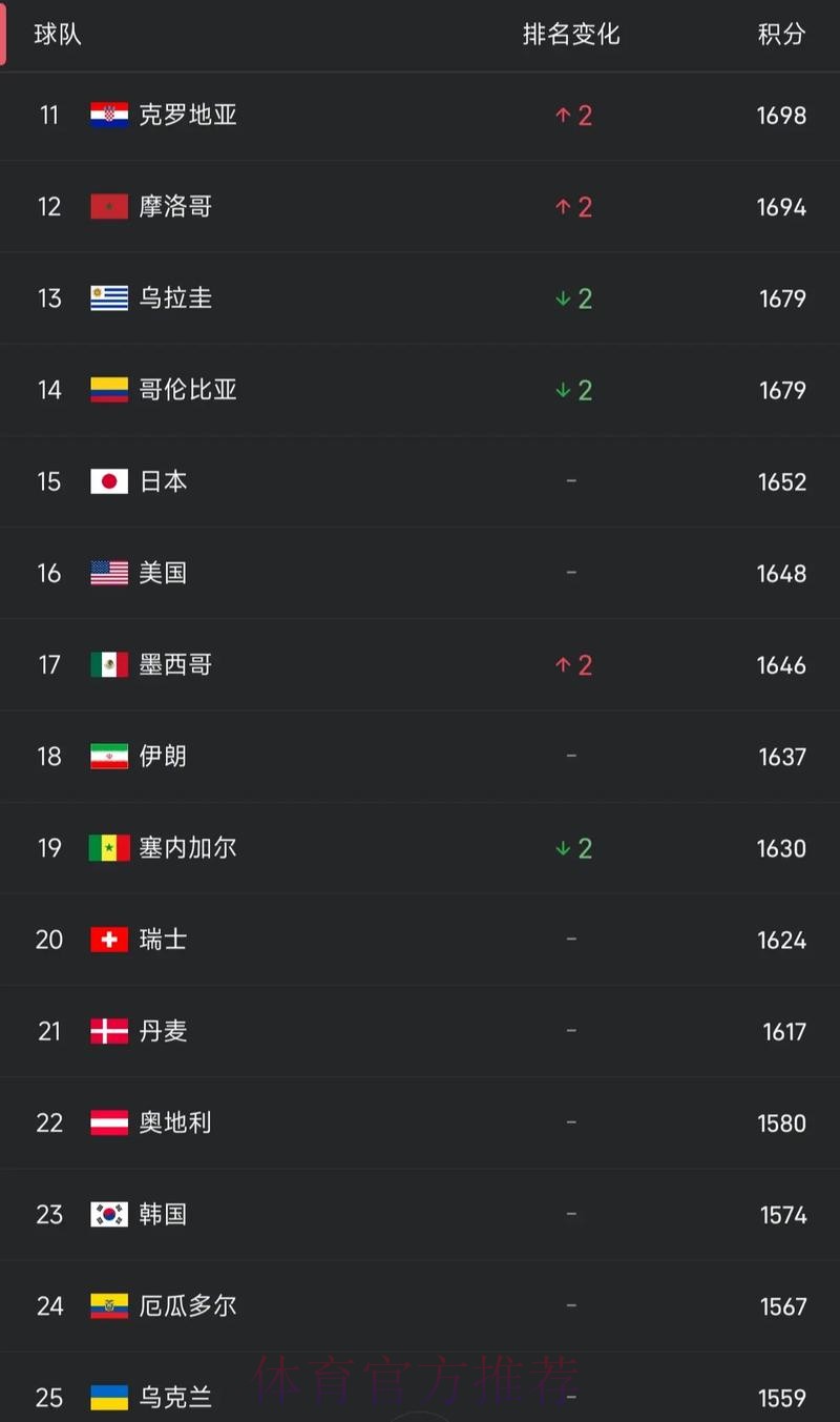 实时追踪：世界杯比分在线热度排行榜